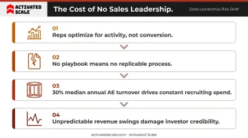 Four compounding consequences of missing sales leadership in B2B SaaS startups