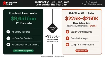 Fractional sales leader monthly cost versus full-time VP of Sales salary comparison