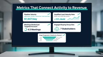 Five key B2B demand generation metrics pipeline velocity QLVR meetings booked and more