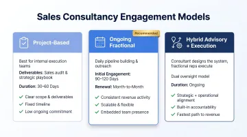 Three sales consultancy engagement models comparison project fractional and hybrid advisory