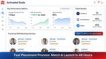 Activated Scale fractional SDR platform dashboard showing client results and placement metrics