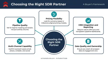 Five core evaluation criteria for selecting outsourced SDR and lead gen companies