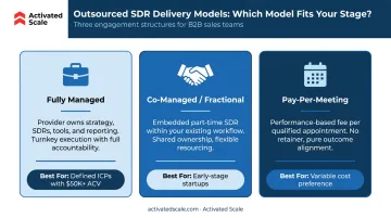 Three outsourced SDR delivery models comparison chart fully managed co-managed pay-per-meeting