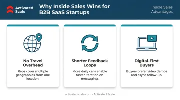 Three key inside sales advantages for B2B SaaS startups infographic