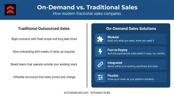 Four key differences between on-demand sales and traditional outsourced sales models