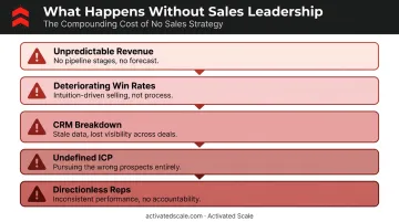 Five consequences of missing sales leadership structure at early-stage startups