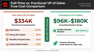 Fractional VP of Sales versus full-time VP cost comparison annual breakdown
