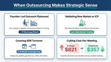 Four B2B outsourced SDR scenarios comparing cost and speed versus in-house hiring