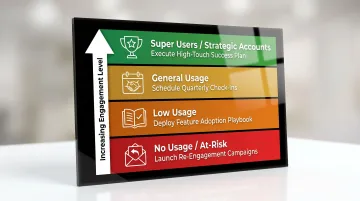 Four-tier customer segmentation framework from at-risk accounts to strategic super users