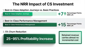 NRR improvement statistics comparing basic versus best-in-class customer success practices