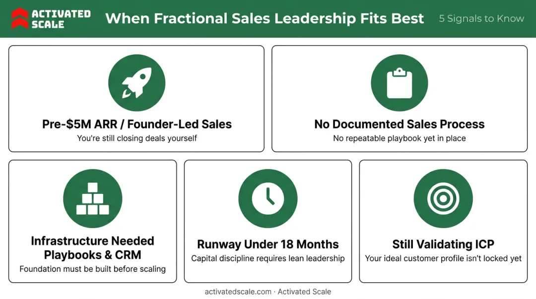 Five ideal use cases for fractional VP of Sales at early-stage B2B SaaS startups