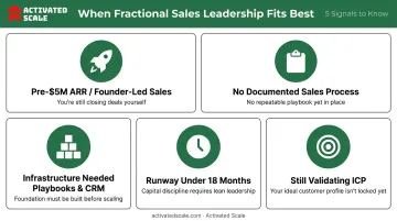 Five ideal use cases for fractional VP of Sales at early-stage B2B SaaS startups