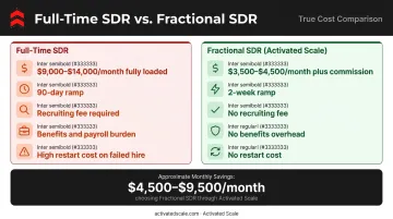 Fractional SDR versus full-time SDR cost and structure side-by-side comparison