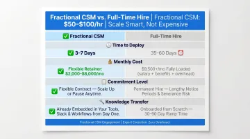 Fractional customer success manager cost and engagement model compared to full-time hiring