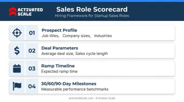 Sales hiring scorecard four key benchmarks for defining a startup sales role
