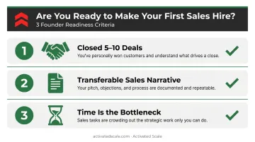 Three readiness criteria checklist before first B2B SaaS sales hire