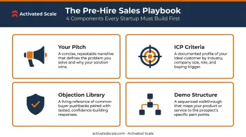Four essential components of a B2B SaaS sales playbook before first hire