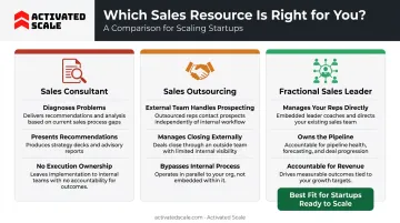 Three sales model comparison fractional leader consultant and outsourcing differences