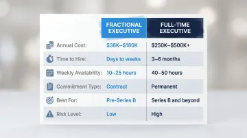 Fractional versus full-time executive side-by-side comparison infographic with key factors