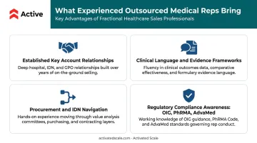 four core expertise advantages of specialized outsourced medical sales representatives