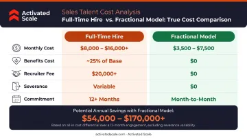 full-time medical sales hire versus fractional model cost structure comparison chart