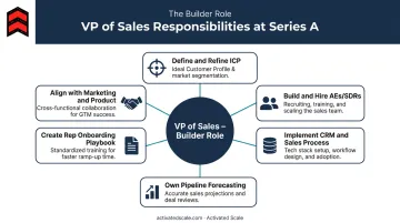 Six core VP of Sales responsibilities at Series A startup builder role