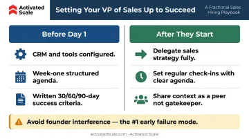 VP of Sales onboarding checklist before day one and first 90 days success plan