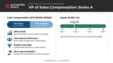 VP of Sales Series A compensation structure OTE base variable equity breakdown