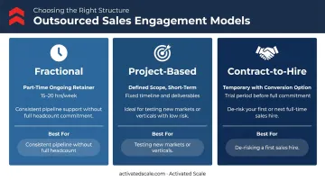 Three outsourced sales rep engagement models comparison fractional project contract-to-hire