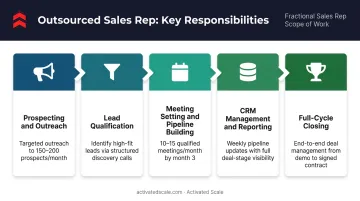 Five outsourced sales rep responsibilities from prospecting to full-cycle closing pipeline