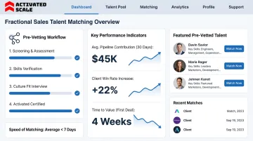 Activated Scale fractional sales platform dashboard showing client matching and performance metrics