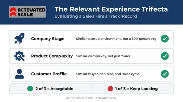 Three-part relevant sales experience trifecta checklist for startup hiring