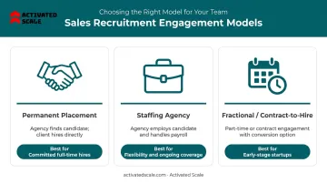 Three sales recruitment agency model types comparison infographic for startups