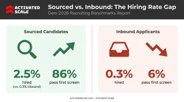 Sourced versus inbound candidate hire rate and screening pass rate comparison