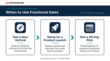 Three outsourced sales scalability use cases for flexible market testing and product launches
