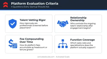 Four key factors separating strong fractional executive platforms from weak ones