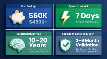 Four key benefits of fractional revenue teams cost speed expertise flexibility breakdown
