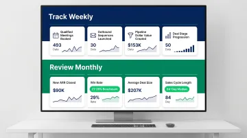 Fractional revenue team KPI measurement framework weekly and monthly metrics dashboard