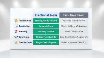 Fractional versus full-time revenue team five-factor side-by-side comparison chart