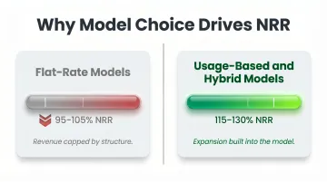 NRR comparison flat-rate versus usage-based and hybrid SaaS pricing models