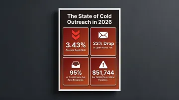 B2B cold email statistics showing declining reply rates and inbox saturation 2026
