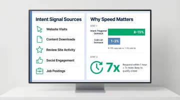 Intent data signal sources and outreach response rate comparison for B2B prospecting