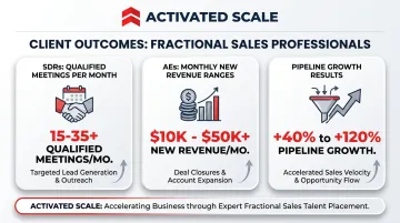 Activated Scale fractional sales talent placement results showing qualified meetings and revenue outcomes