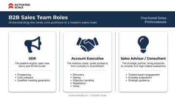 B2B sales team roles SDR AE and sales advisor responsibilities breakdown