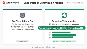 SaaS partner commission benchmarks one-time versus recurring revenue model comparison