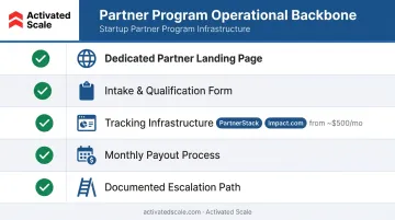 5-step SaaS partner program launch checklist operational backbone components