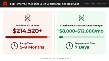 Outsourced sales manager versus full-time VP cost and deployment speed comparison