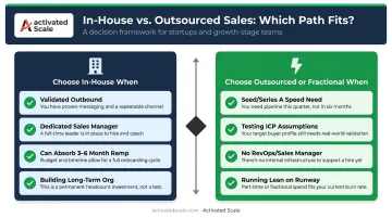 Decision framework choosing in-house versus outsourced SDR by company growth stage