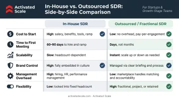 In-house versus outsourced SDR six-dimension side-by-side comparison infographic