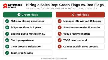 Sales hire green flags versus red flags side-by-side comparison infographic